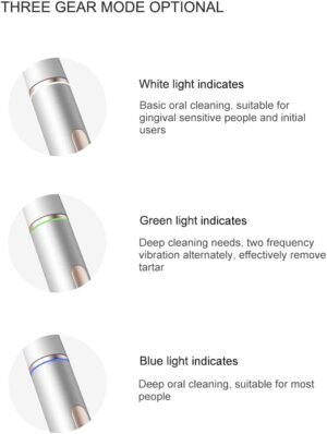 ULTRASONIC Electric Toothbrush, Oral Care Smart Sonic Whitening Rechargeable IPX7 Waterproof Fast Charging Electronic Toothbrush 32000 Strokes/Minutes, with Pressure Sensor(Pink)