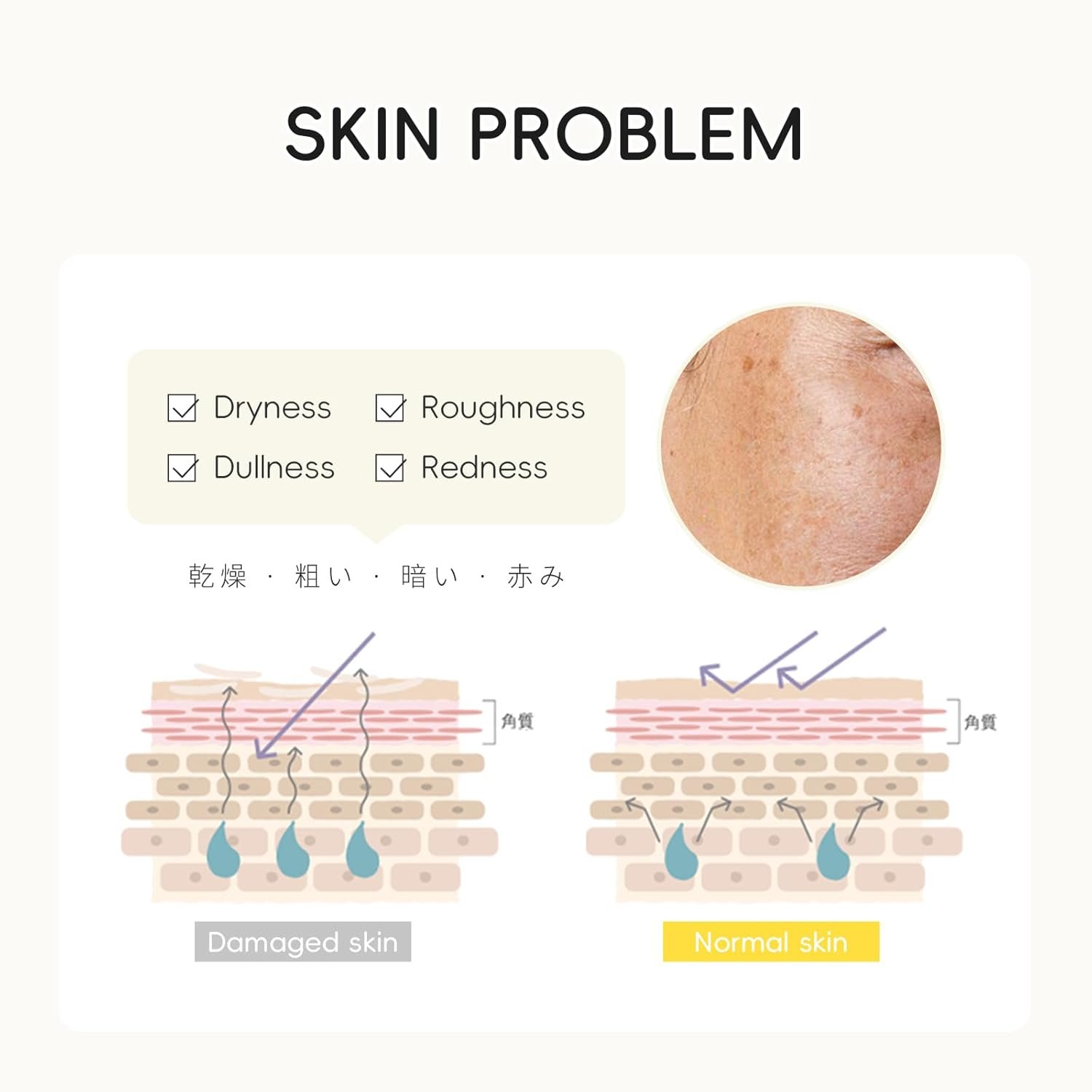 Skin Care Set, Gifts for Women, Skin Care Routine Kit for Women, Skincare Gift Set with YUZU Cleanser, Toner, Serum, Eye Cream, Face Cream Mother's Day Christmas Birthday Daughter Wife - Image 3